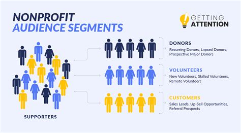 nonprofit target audience|Nonprofit Marketing: How to Find Your Target Audience.